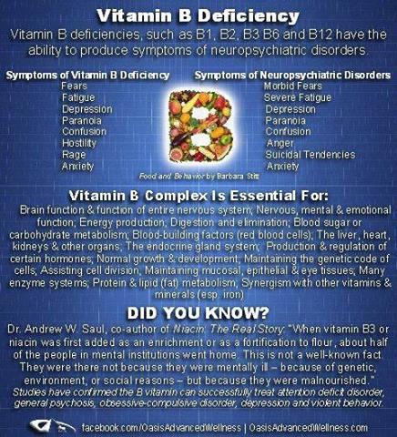 Vitamin B Deficiency | ENCYCLOPEDIA OF FOOD FOR HEALTH AND WELL-BEING